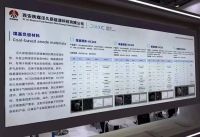 泾河新城入区企业成功攻克煤基球形多孔碳材料产业化难题