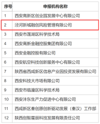 泾河新城科技金融服务工作站连续3年获评市级优秀工作站