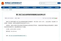 泾河新城23家企业入选陕西省工业和信息化厅第二批工业企业研发机构名单